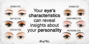 Your Eye’s Characteristics Can Reveal Insights About Your Personality