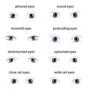 Your Eye’s Characteristics Can Reveal Insights About Your Personality