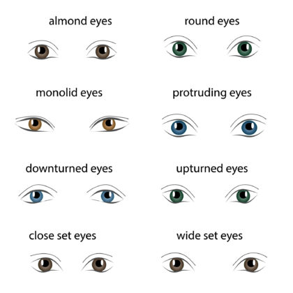 Your Eye’s Characteristics Can Reveal Insights About Your Personality